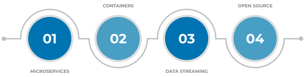 The 4 key pillars driving the Streaming Technology revolution