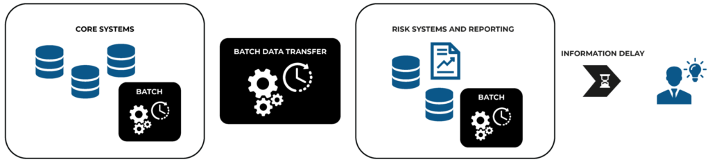 Batch processing flow and its limitations